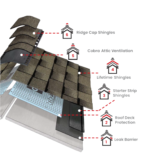 Top Line RoofingImages