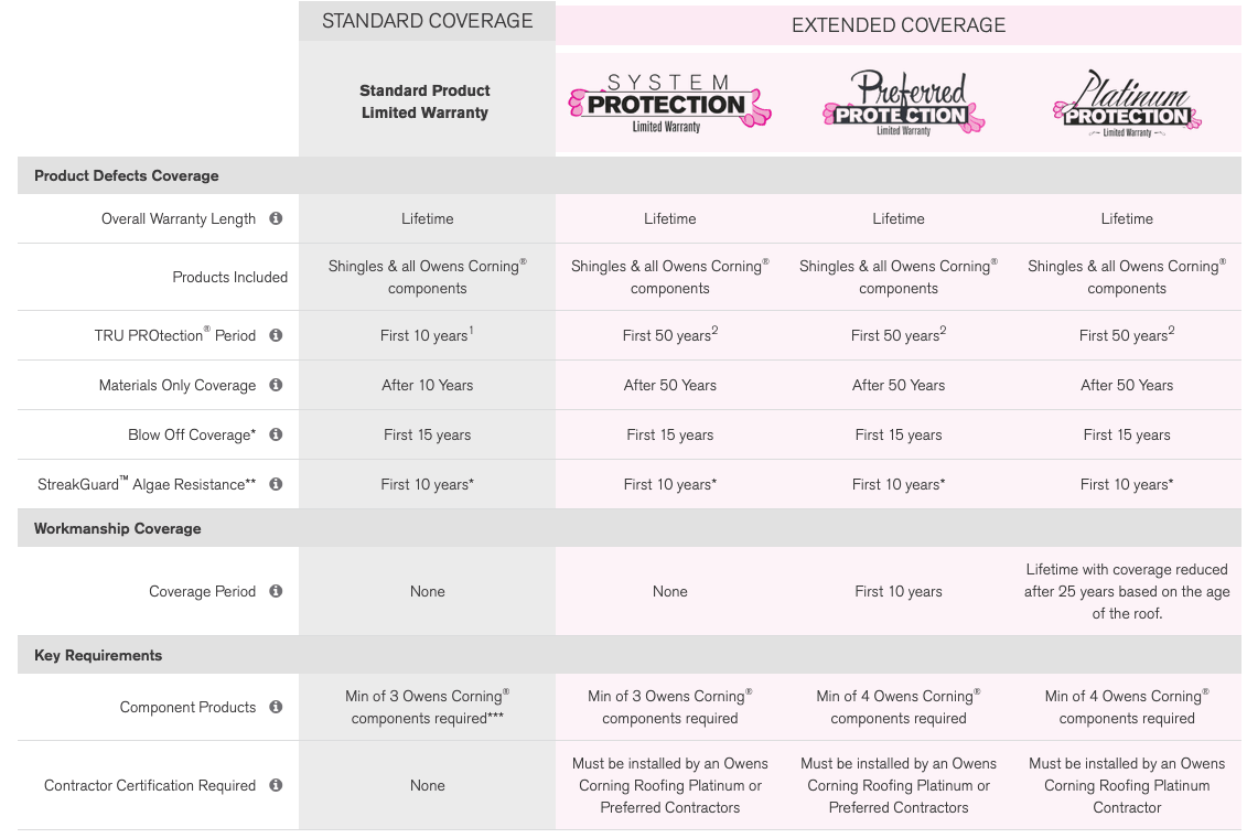 Top Line Roofing Images